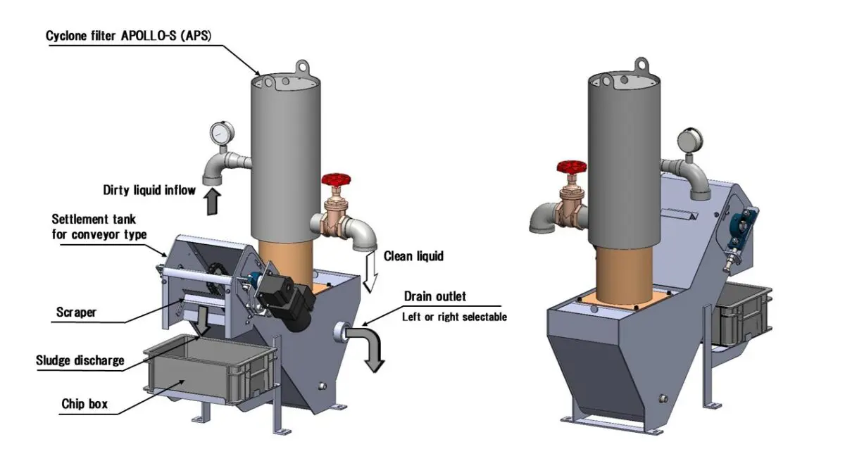 Cyclone Filter Apollo S (APS) Thumbnail