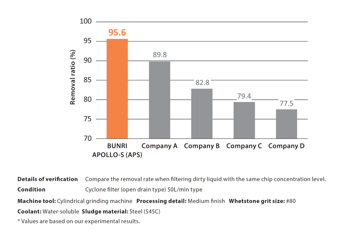 Cyclone Filter Apollo S (APS) Thumbnail