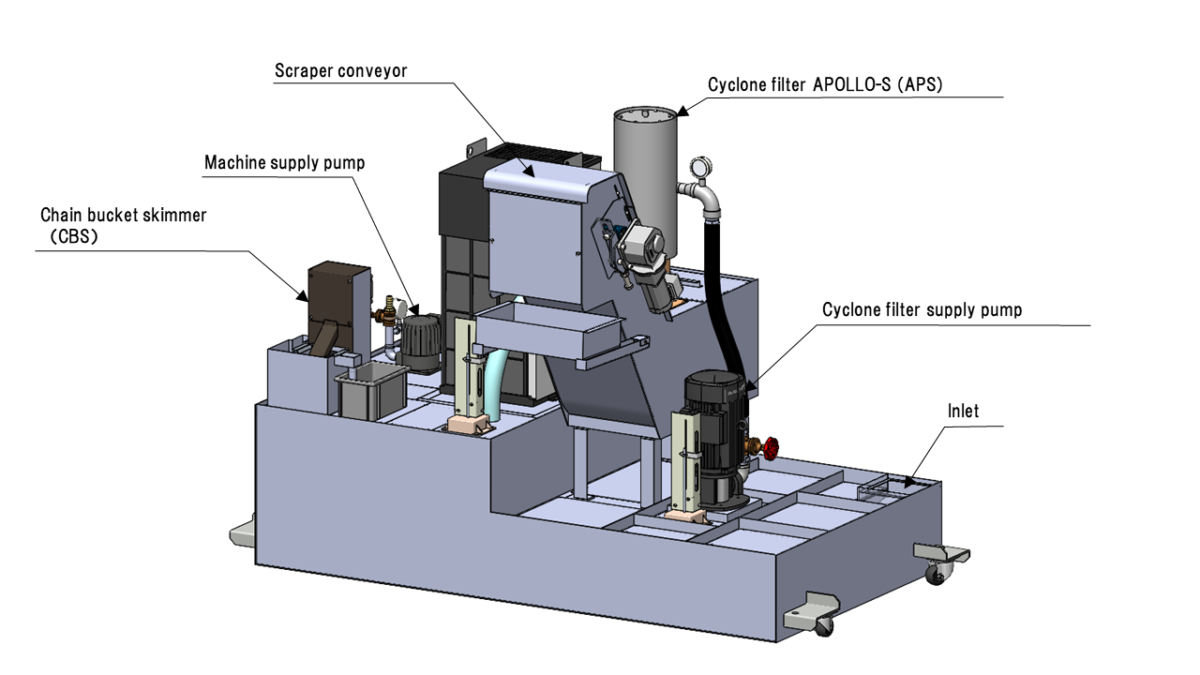 Drastic Cleaning Reduction for Grinding Coolant System ALG Thumbnail