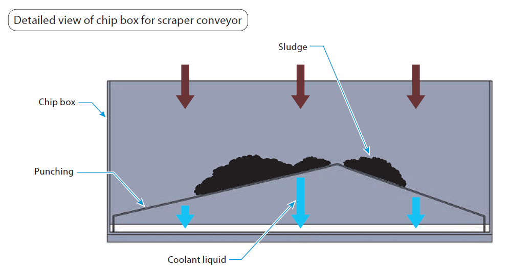 Drastic Cleaning Reduction for Grinding Coolant System ALG Thumbnail