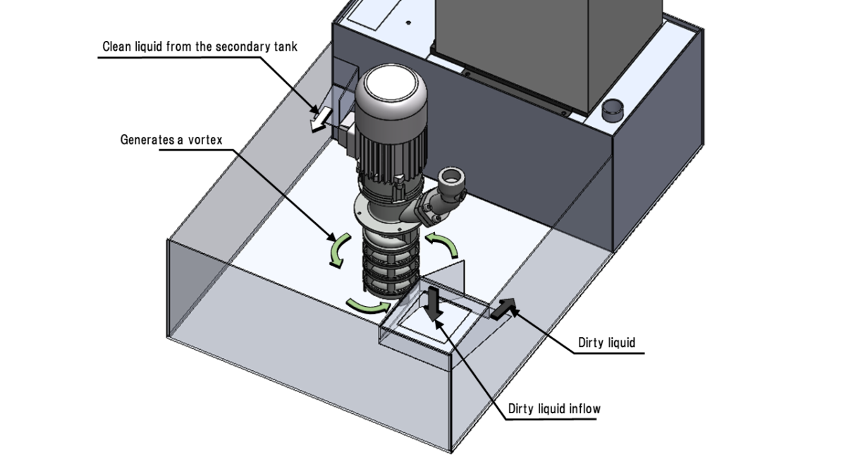 Drastic Cleaning Reduction for Grinding Coolant System COMPACT CPT Thumbnail