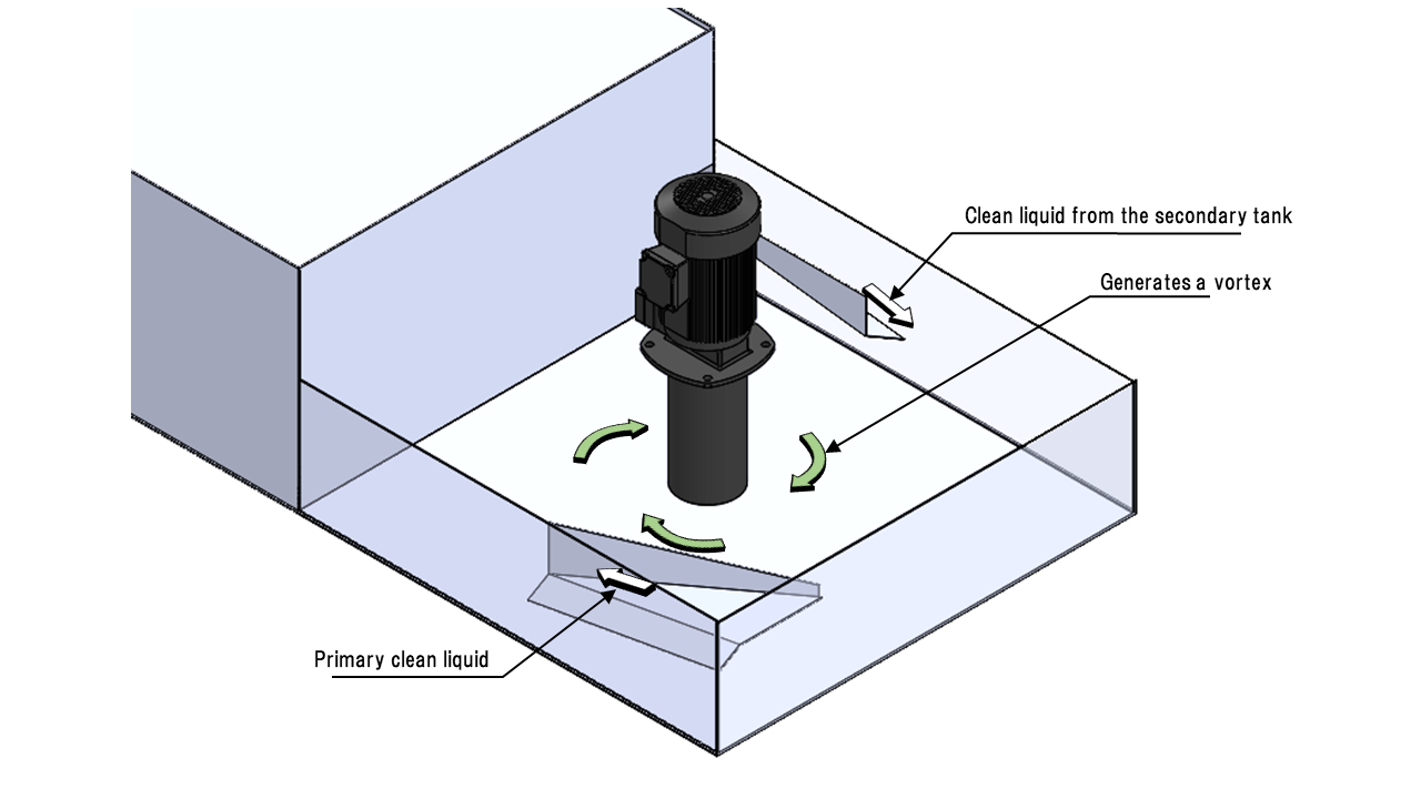 Drastic Cleaning Reduction for Grinding Coolant System RTG Thumbnail
