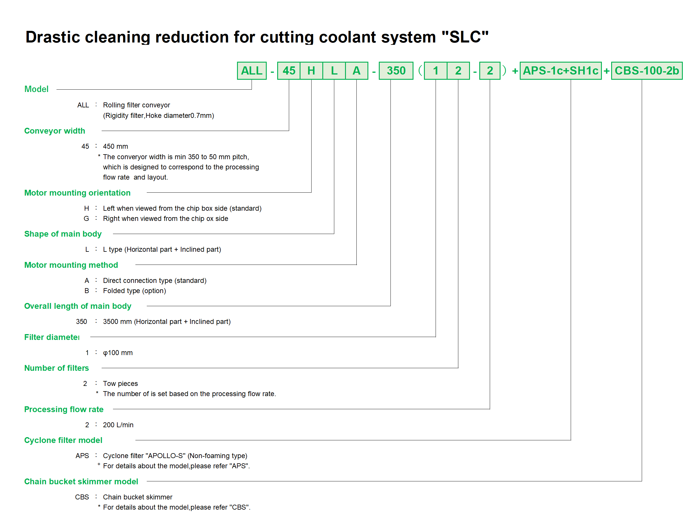 Drastic Cleaning Reduction for Cutting Coolant System SLC Thumbnail