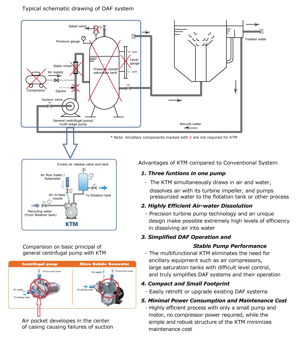 Mechanism Diagram 1