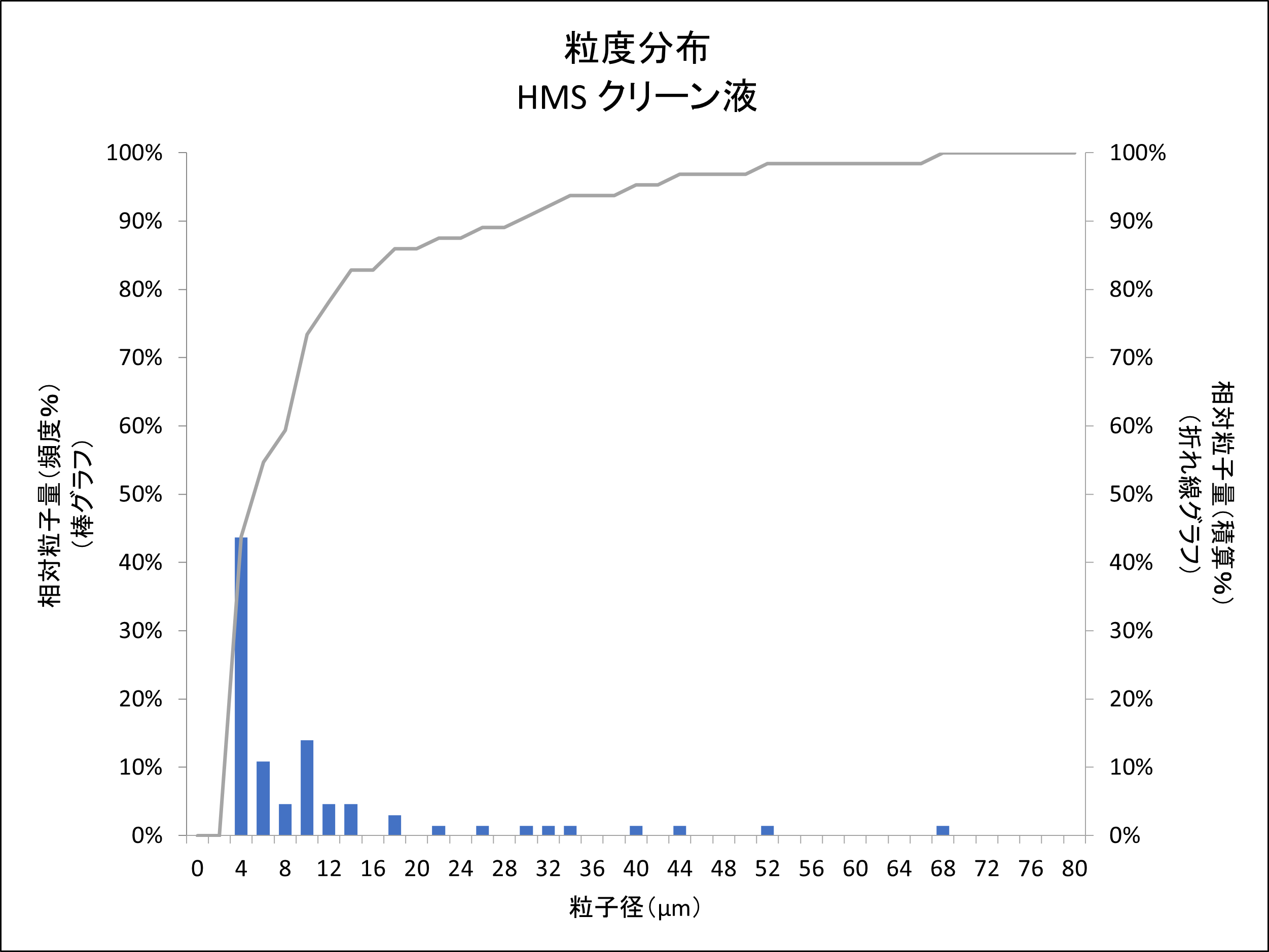 Magnetic Drum Conveyor Thumbnail