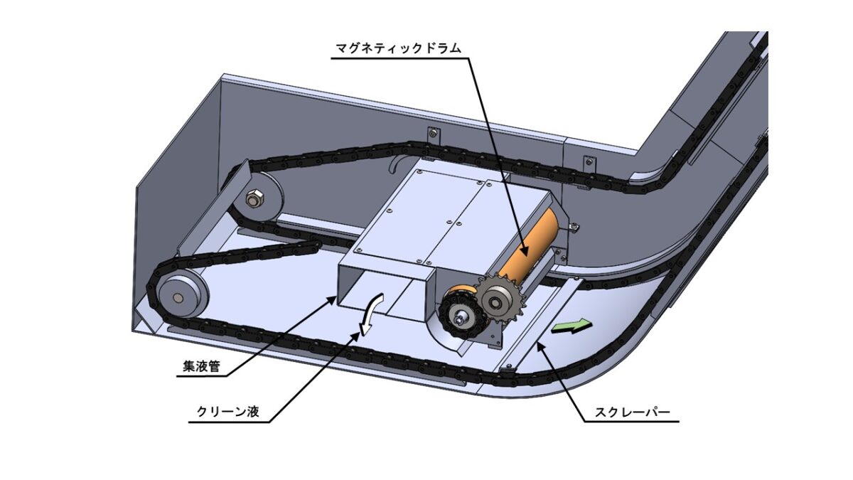 Magnetic Drum Conveyor Thumbnail