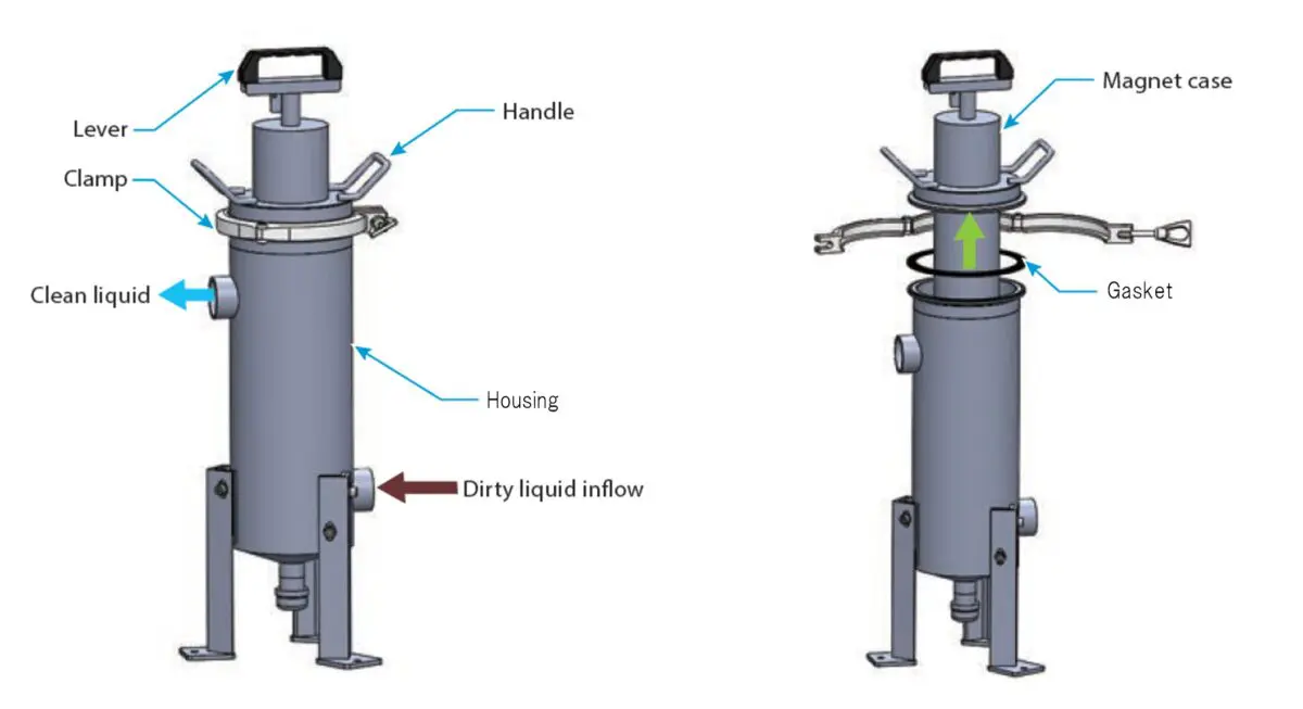 Magnetic Filter MF Thumbnail