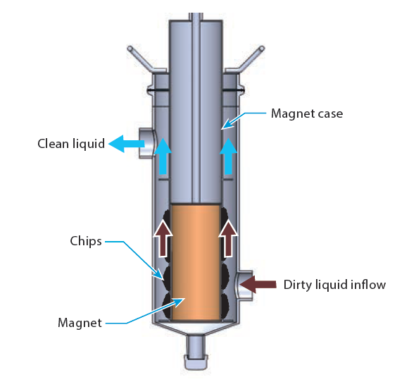 Magnetic Filter MF Thumbnail