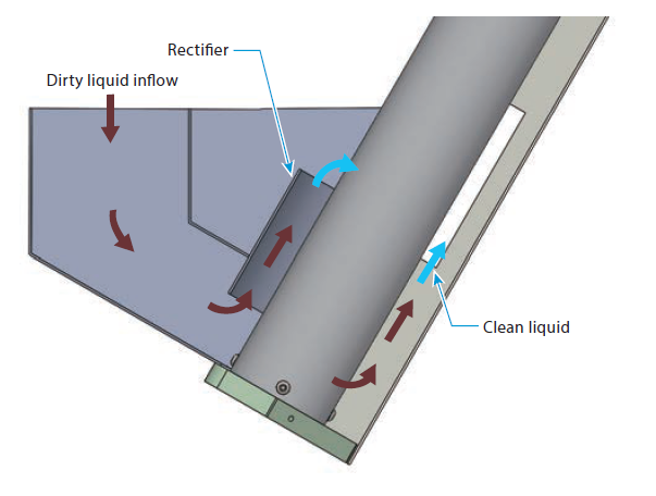 Magnetic Screw Conveyor SCC/SC/VS Thumbnail